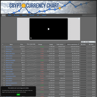 A complete backup of cryptocurrencychart.com