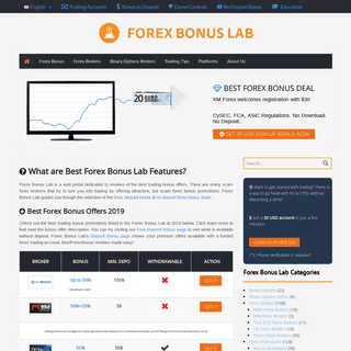Forex Bonus Lab - a trusted source of best forex bonus 2019