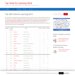 A complete backup of toptools4learning.com