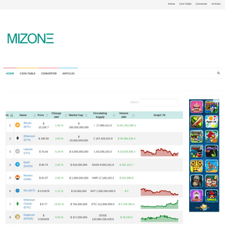 MiZ.ONE ~ CryptoCurrencies Rocket Tools. Crypto prices, charts, volumes