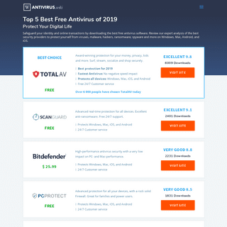 Top 5 Best Free Antivirus of 2019 - Protect Your Digital Life