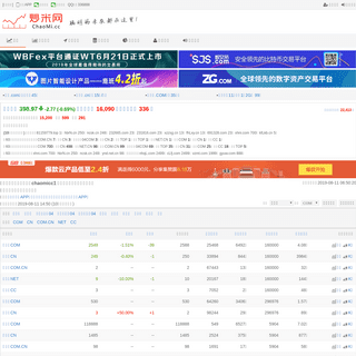 炒米网 - 聪明的米农都在这里，域名行情价格走势分析统计平台 ChaoMi.cc