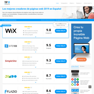 Top 10 Creadores de Páginas Web - The Best 10 Website Builders