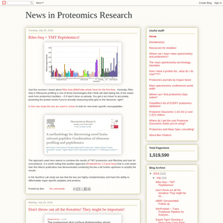 News in Proteomics Research
