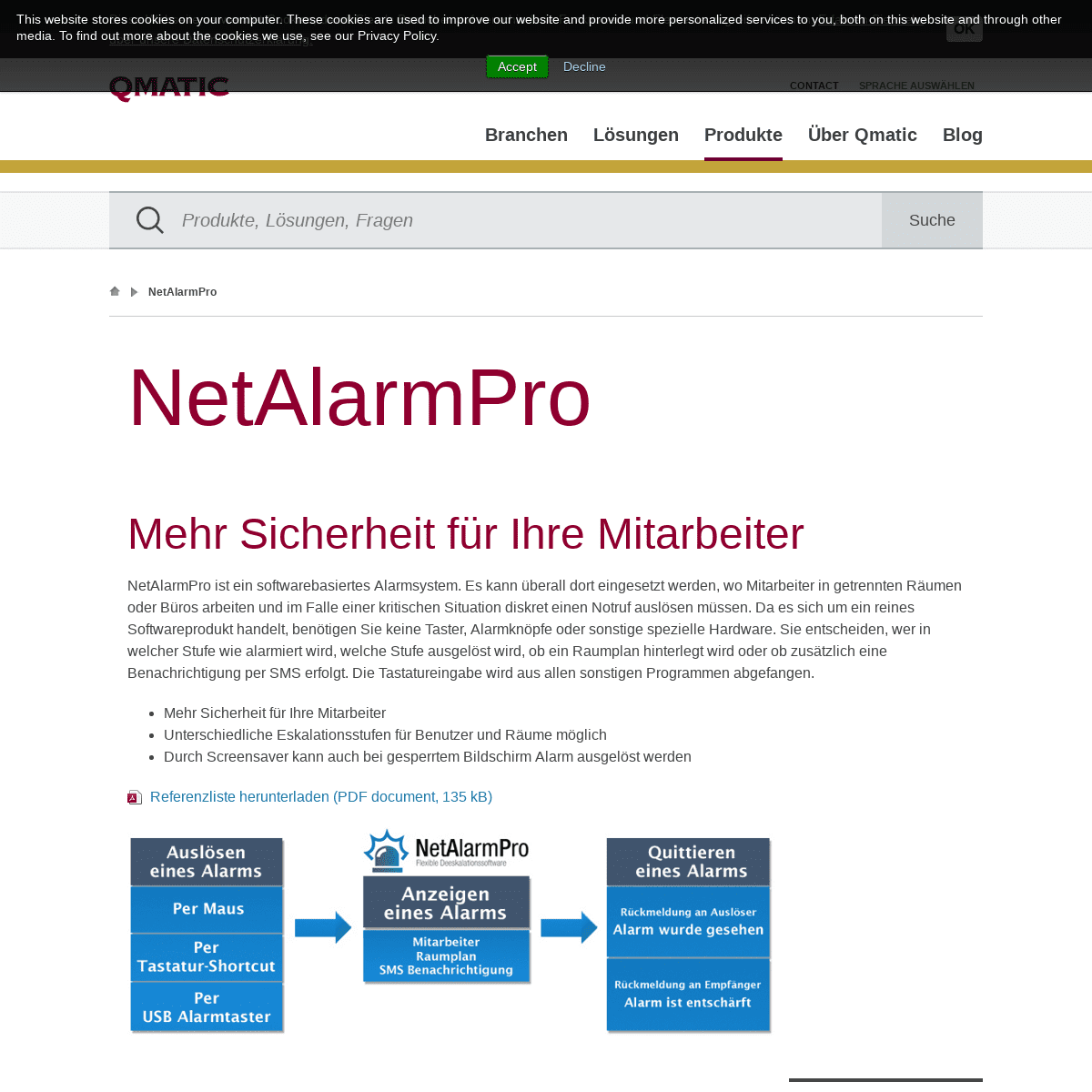 A complete backup of netappoint.de