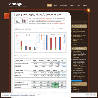 visualign | Visualize Data, Create Insight