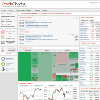 StockСhart. Профессиональные биржевые инструменты онлайн