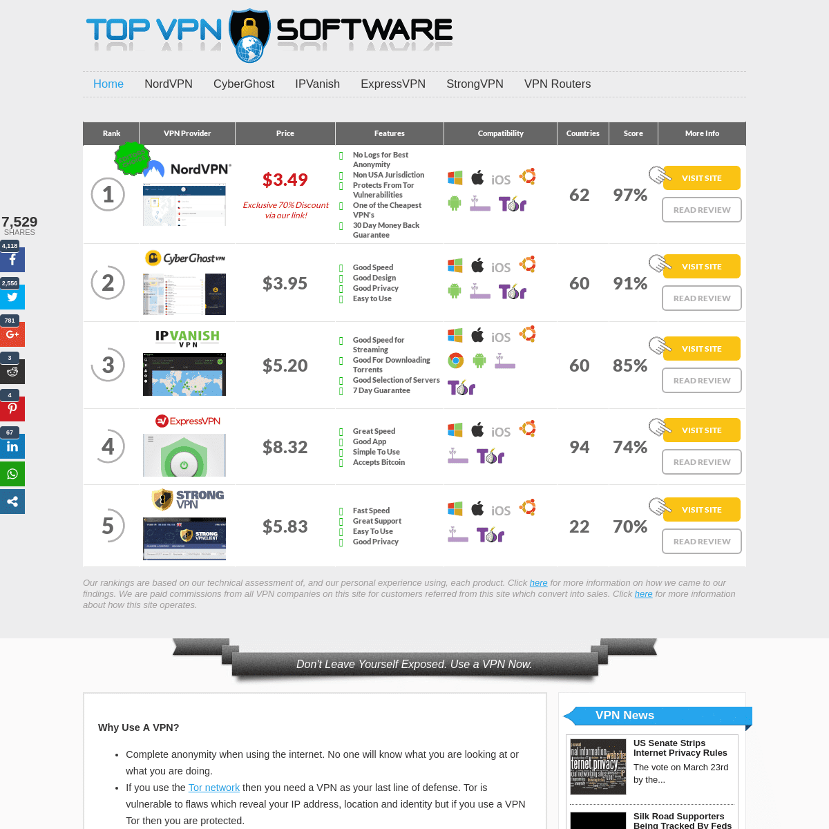 A complete backup of topvpnsoftware.com