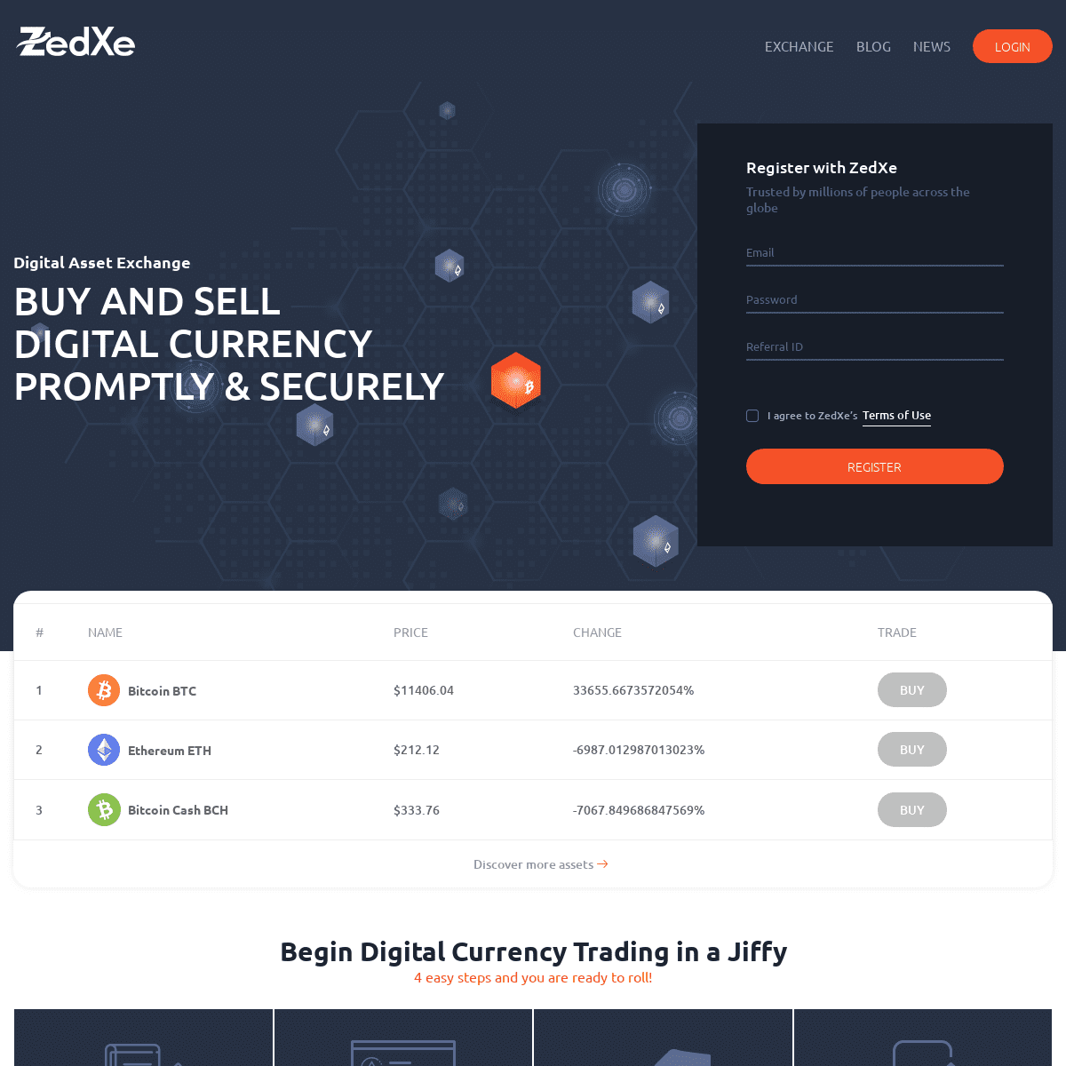 ZedXe - Buy & Sell Digital Currency | Online Crypto Coin & Bitcoin Trading Platform