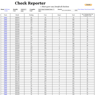 A complete backup of checkee.info