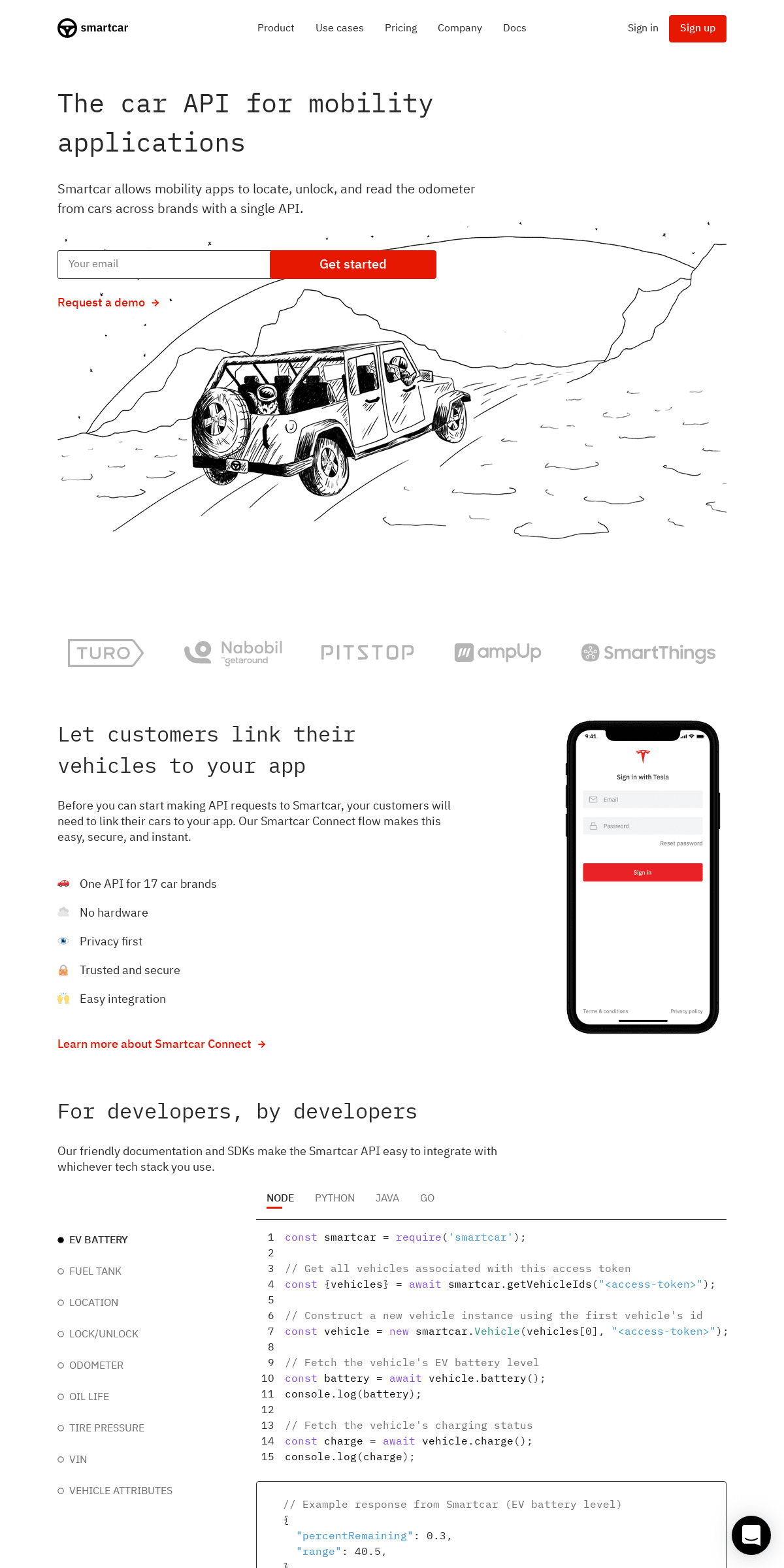 A complete backup of smartcar.com