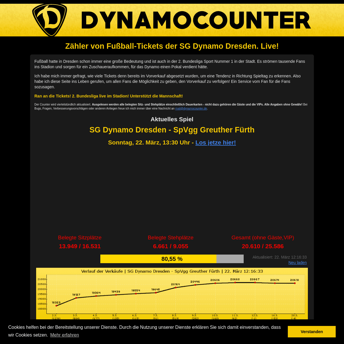 A complete backup of dynamocounter.de