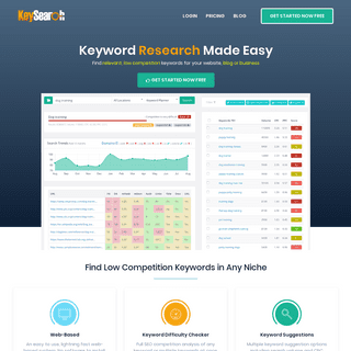 Keysearch- Keyword Research Tool - SEO Analysis & Difficulty Checker