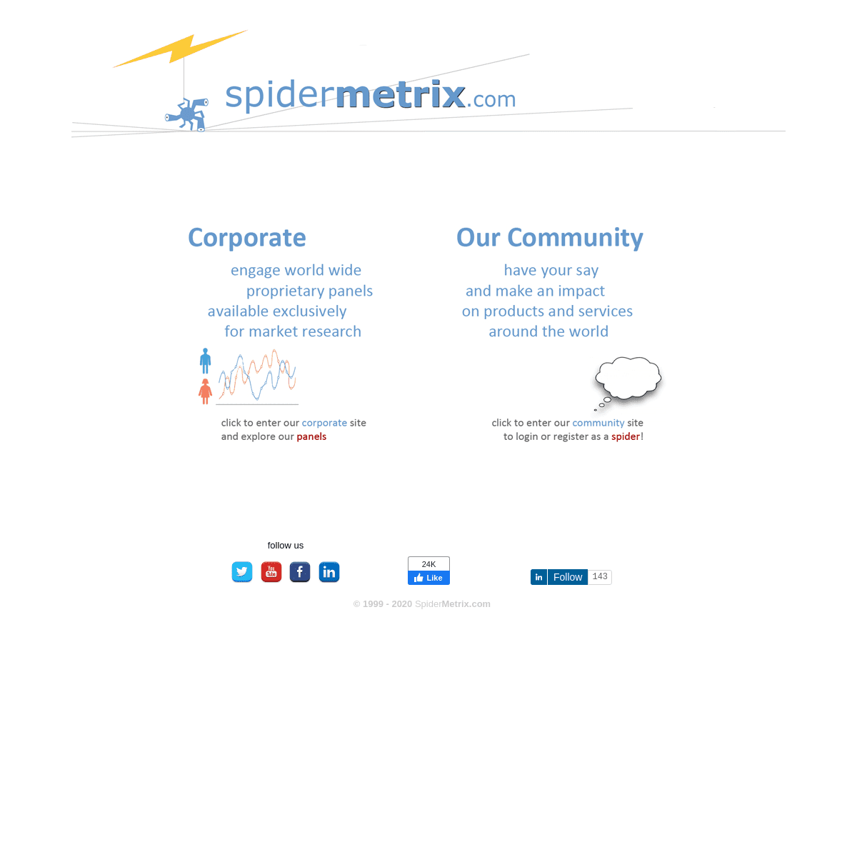 A complete backup of spidermetrix.com