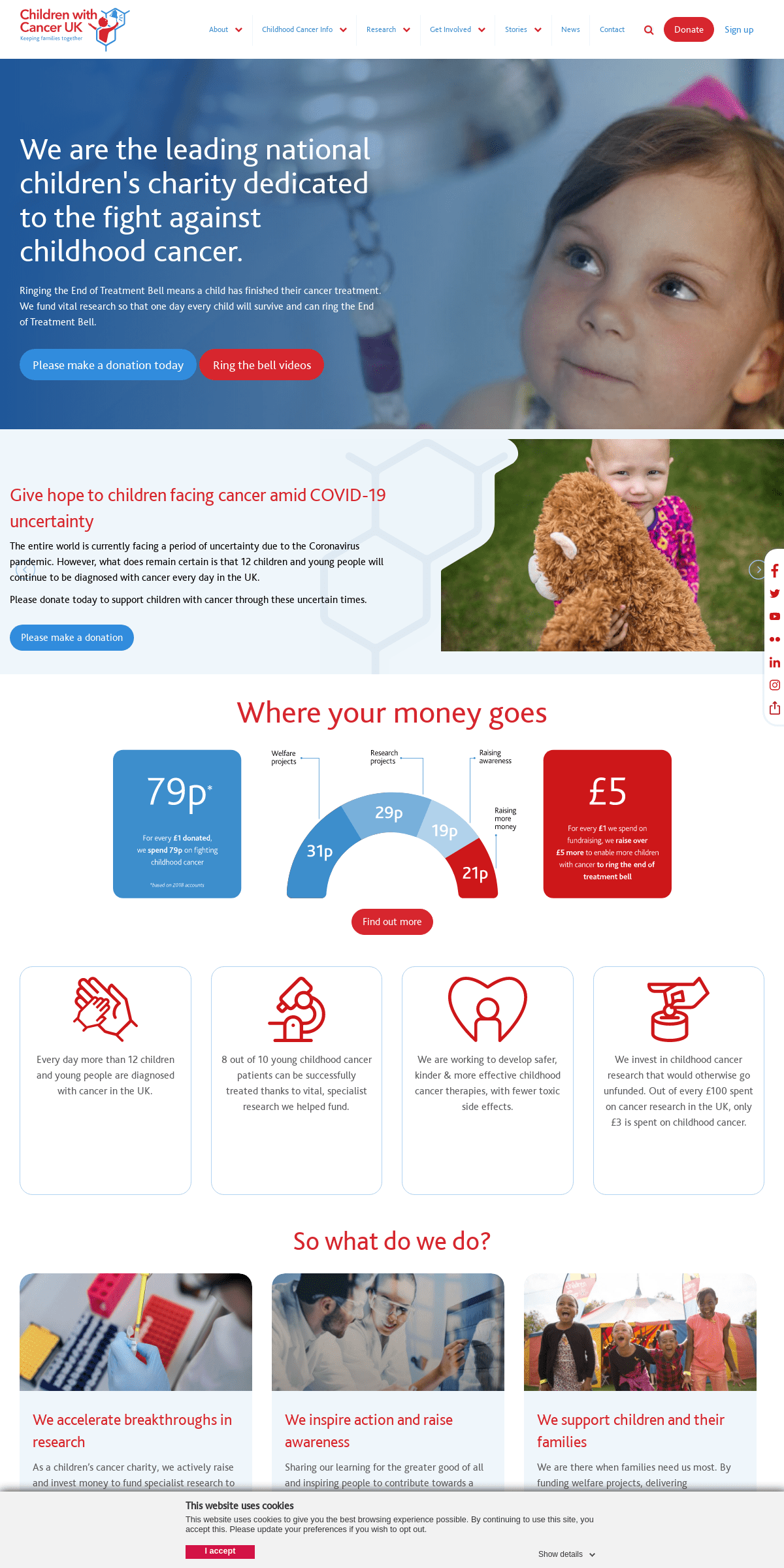 A complete backup of childrenwithcancer.org.uk