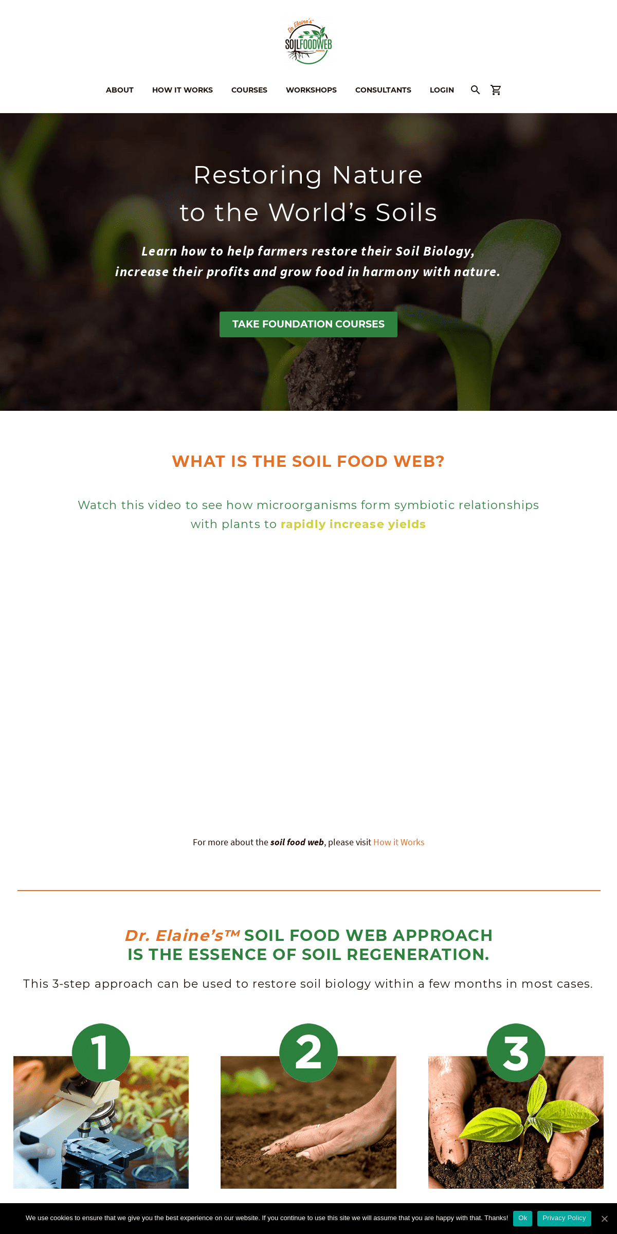 A complete backup of soilfoodweb.com