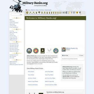 A complete backup of military-ranks.org
