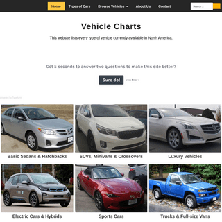 A complete backup of vehiclecharts.com