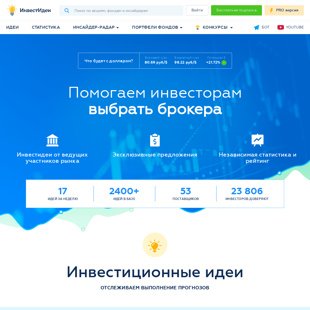 A complete backup of invest-idei.ru