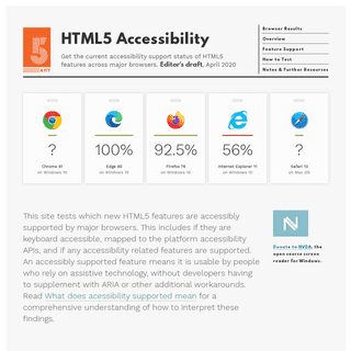 A complete backup of html5accessibility.com