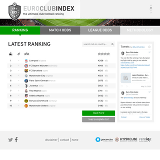 A complete backup of euroclubindex.com