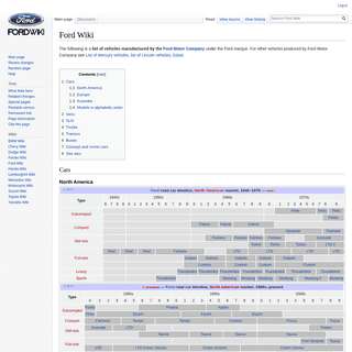 A complete backup of ford-wiki.com