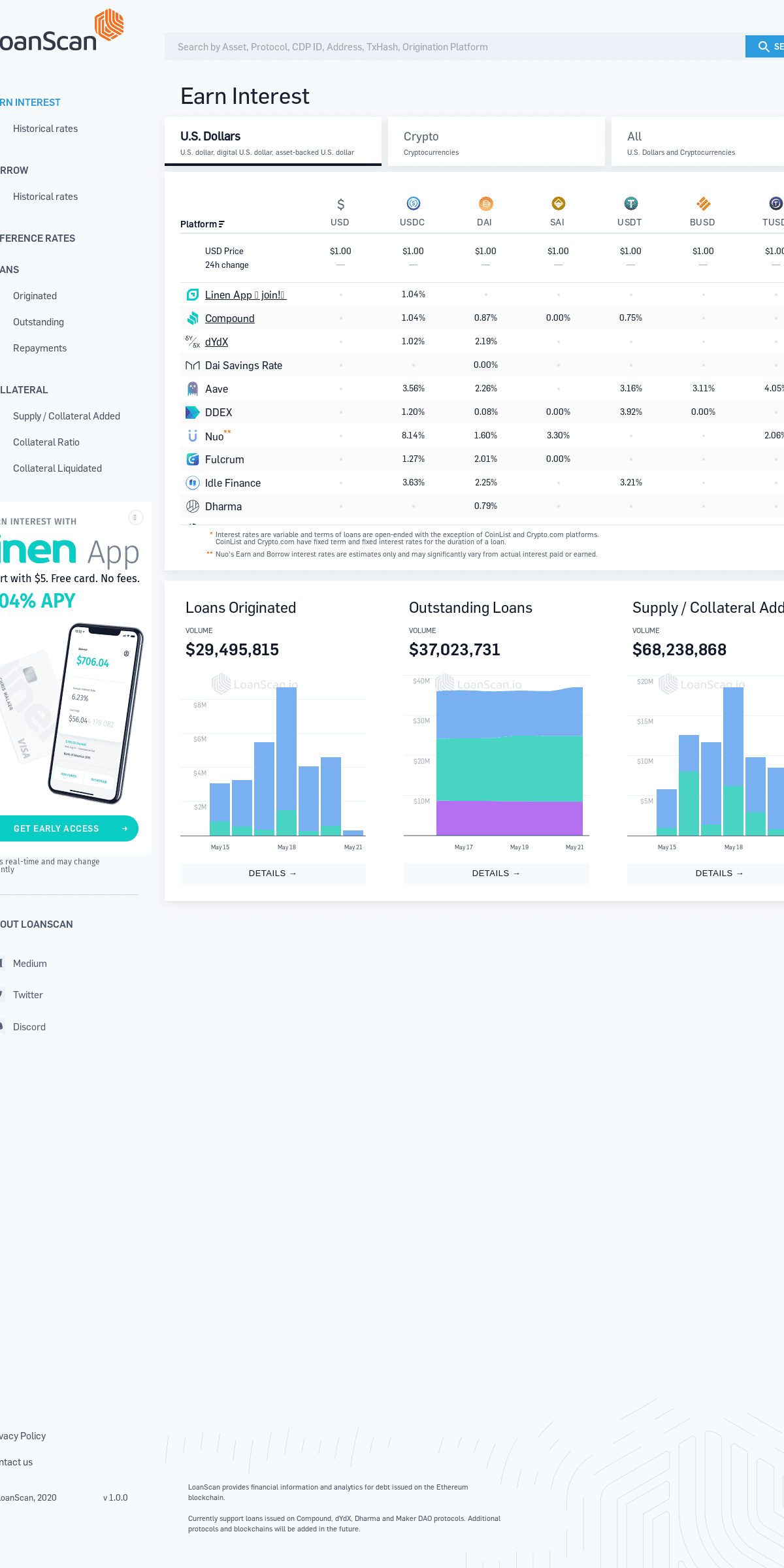 A complete backup of loanscan.io