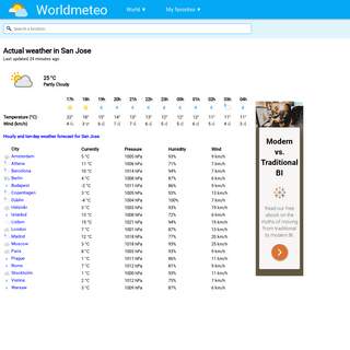 A complete backup of worldmeteo.info