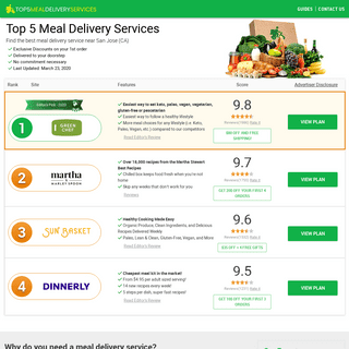 A complete backup of top5mealdeliveryservices.com