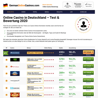 A complete backup of germanonlinecasinos.com