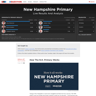 A complete backup of www.npr.org/2020/02/10/802453746/new-hampshire-primary-2020-live-results-and-analysis
