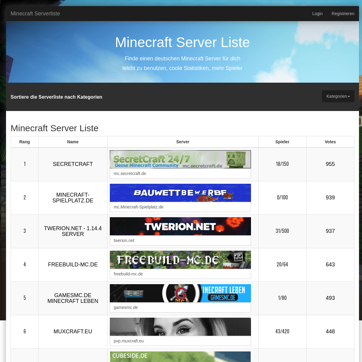 A complete backup of minecraft-servers.de