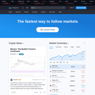 Free Stock Charts, Stock Quotes and Trade Ideas â€” TradingView