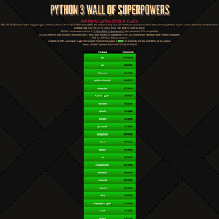 Python 3 Wall of Superpowers