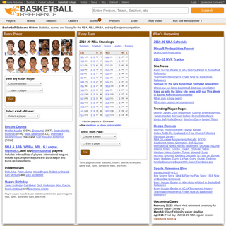 A complete backup of basketball-reference.com