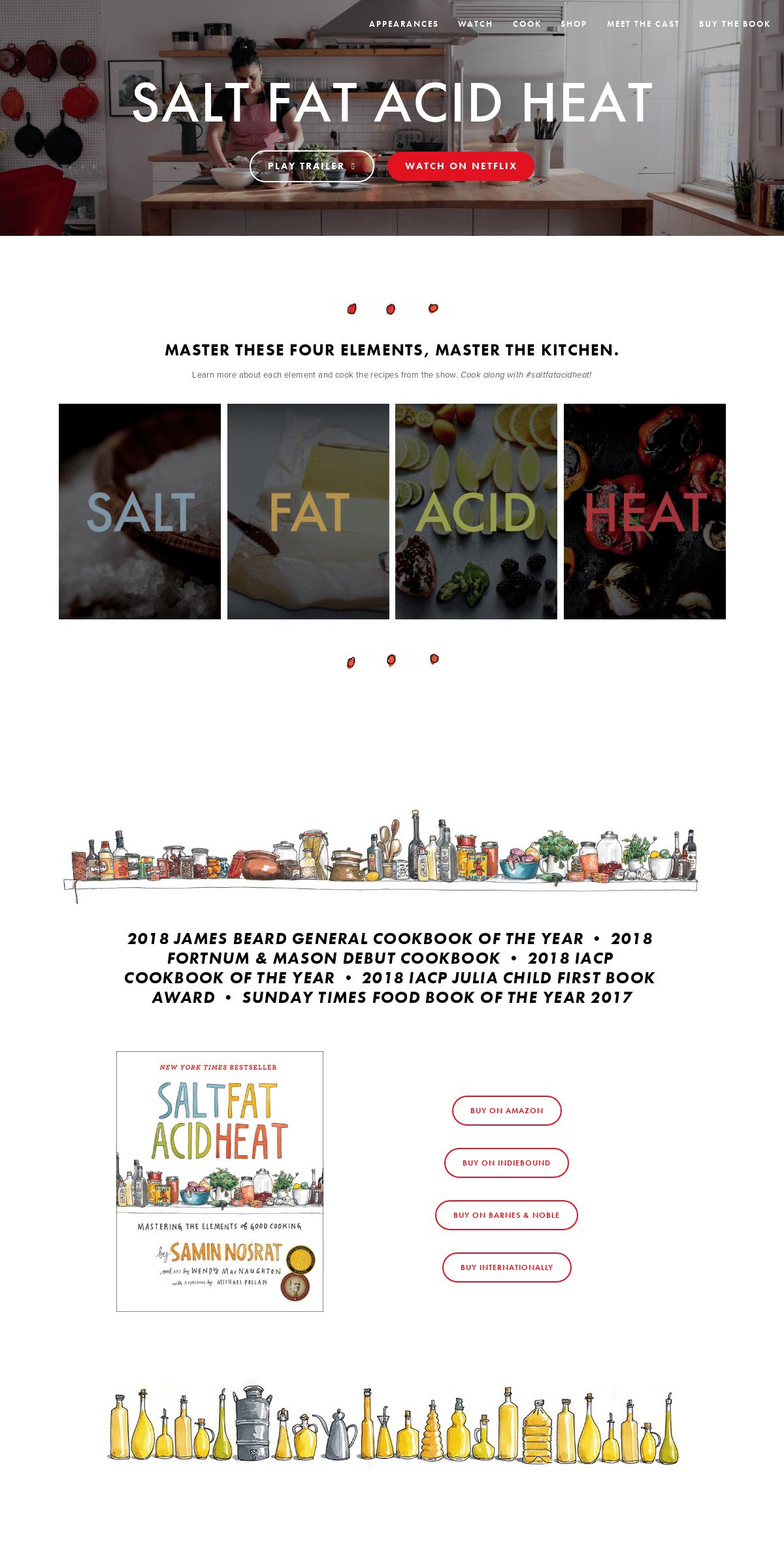 A complete backup of saltfatacidheat.com