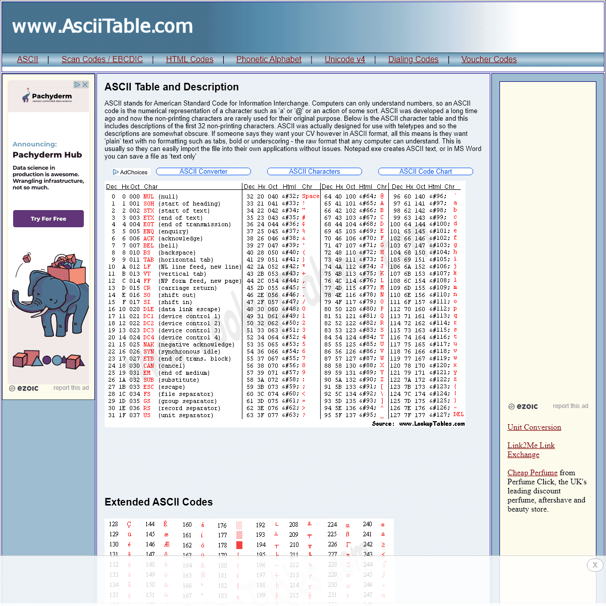 A complete backup of asciitable.com