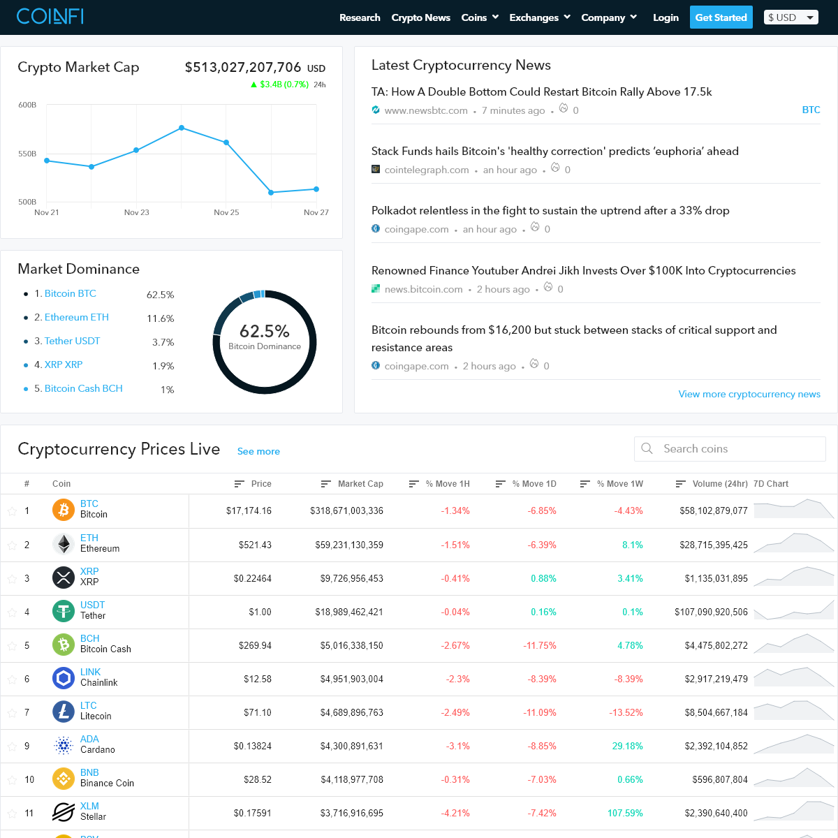 crypto market charts live
