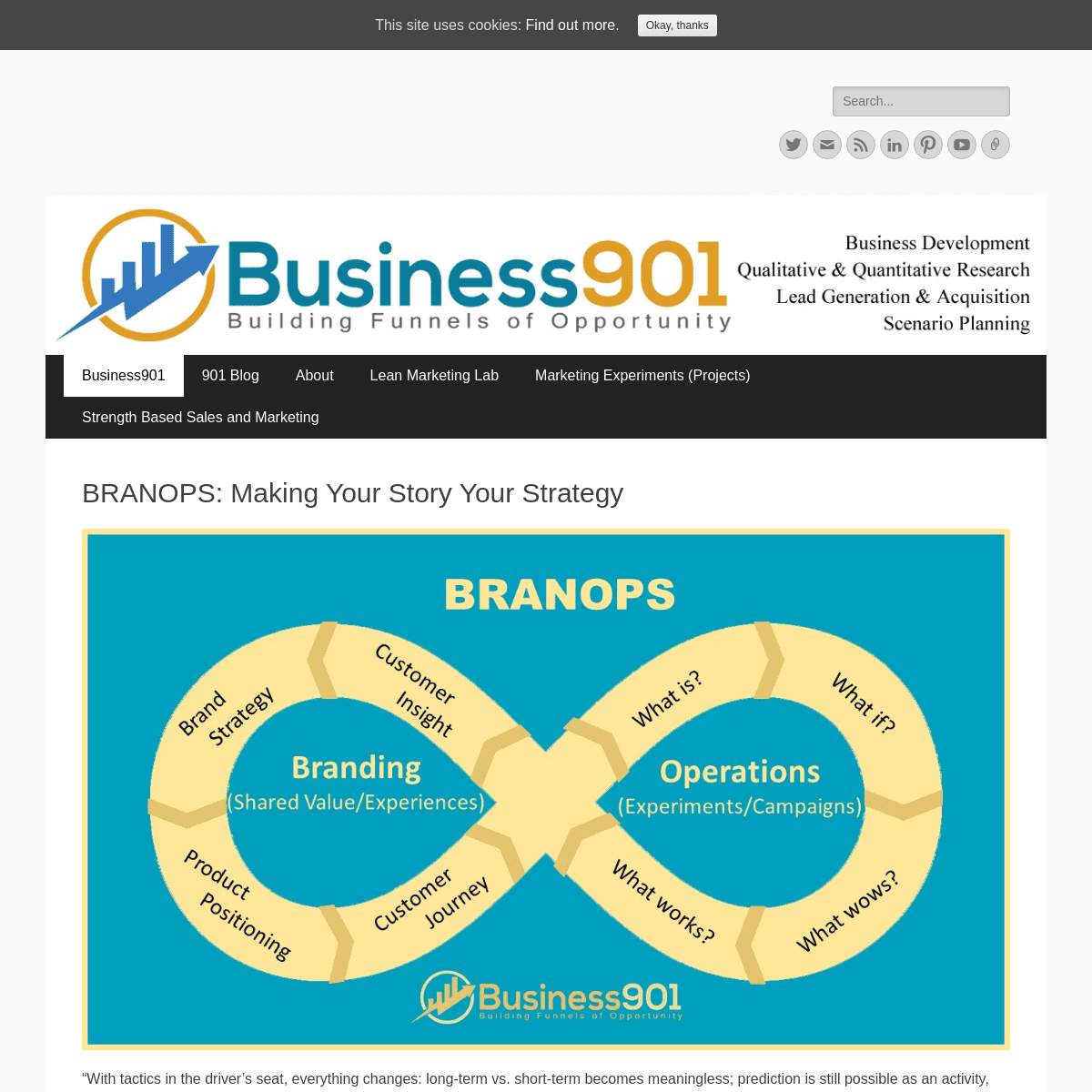 A complete backup of business901.com