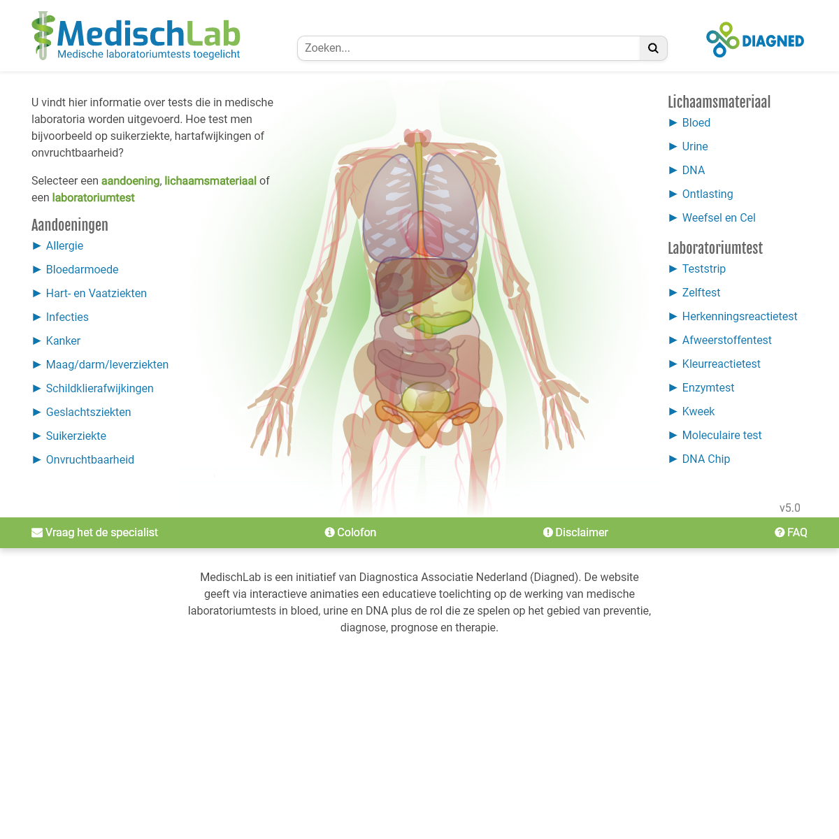 A complete backup of medischlab.nl