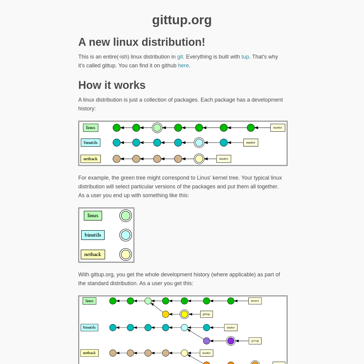 A complete backup of gittup.org