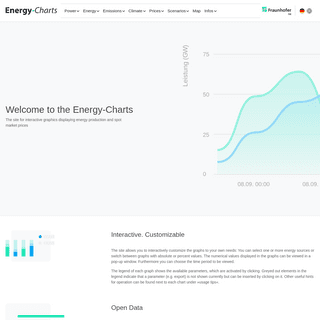 A complete backup of energy-charts.de