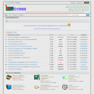 A complete backup of thai-access.com
