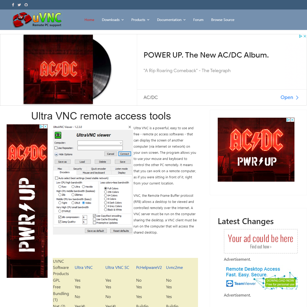 A complete backup of uvnc.com