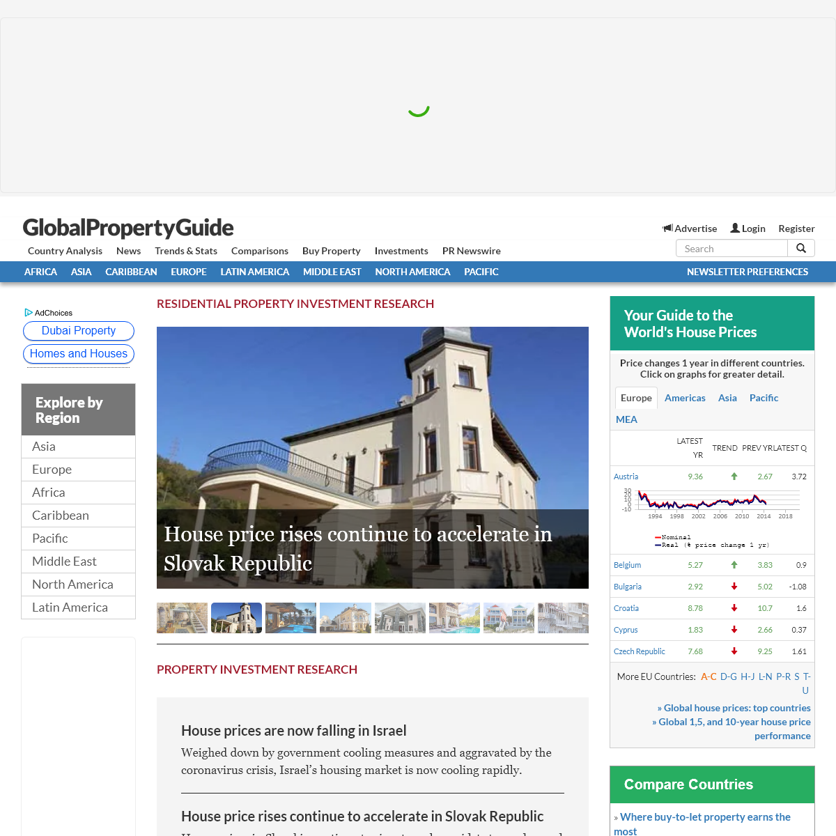 A complete backup of globalpropertyguide.com