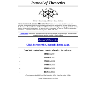 A complete backup of journaloftheoretics.com