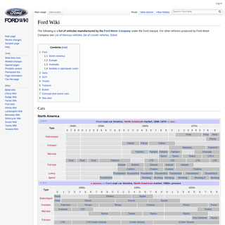 A complete backup of ford-wiki.com