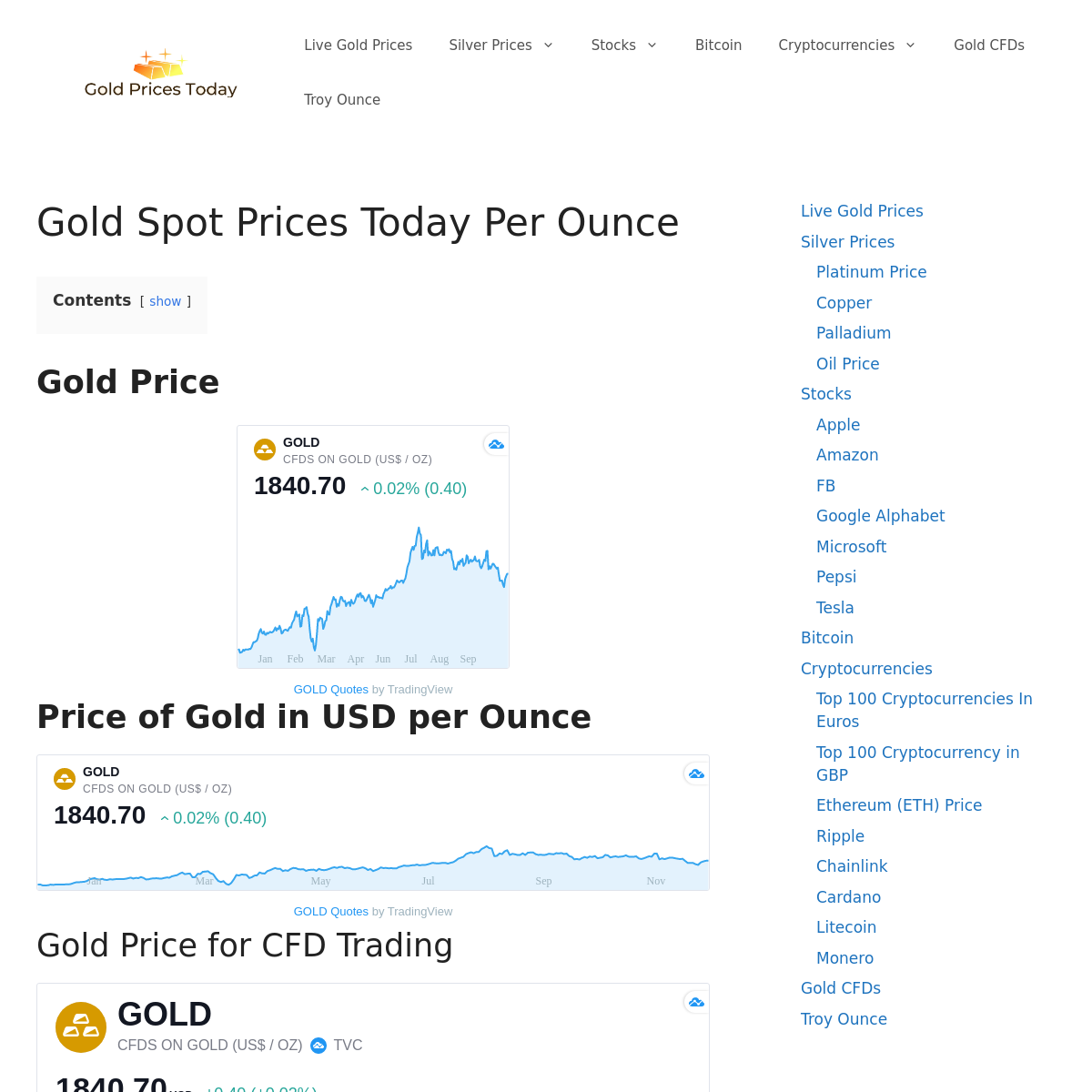 A complete backup of goldprices.today