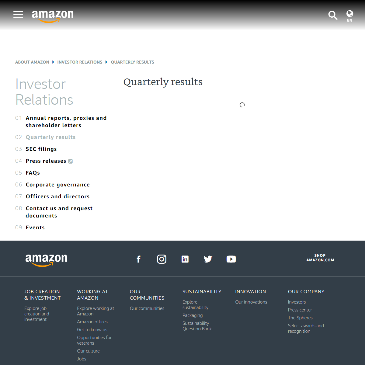 Amazon.com, Inc. - Quarterly results
