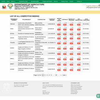 A complete backup of http://cagayandeoro.da.gov.ph/?public-categories=pb-2020